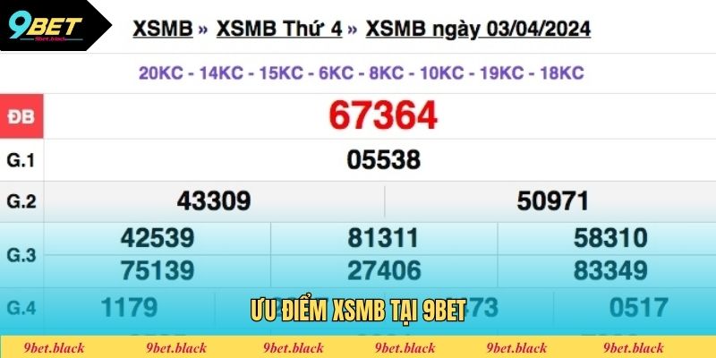 Xổ Số Miền Bắc - Cách Mua Vé Dự Thưởng Và Các Lưu Ý XSMB tích hợp tỷ lệ trả thưởng cực khủng cho hội viên